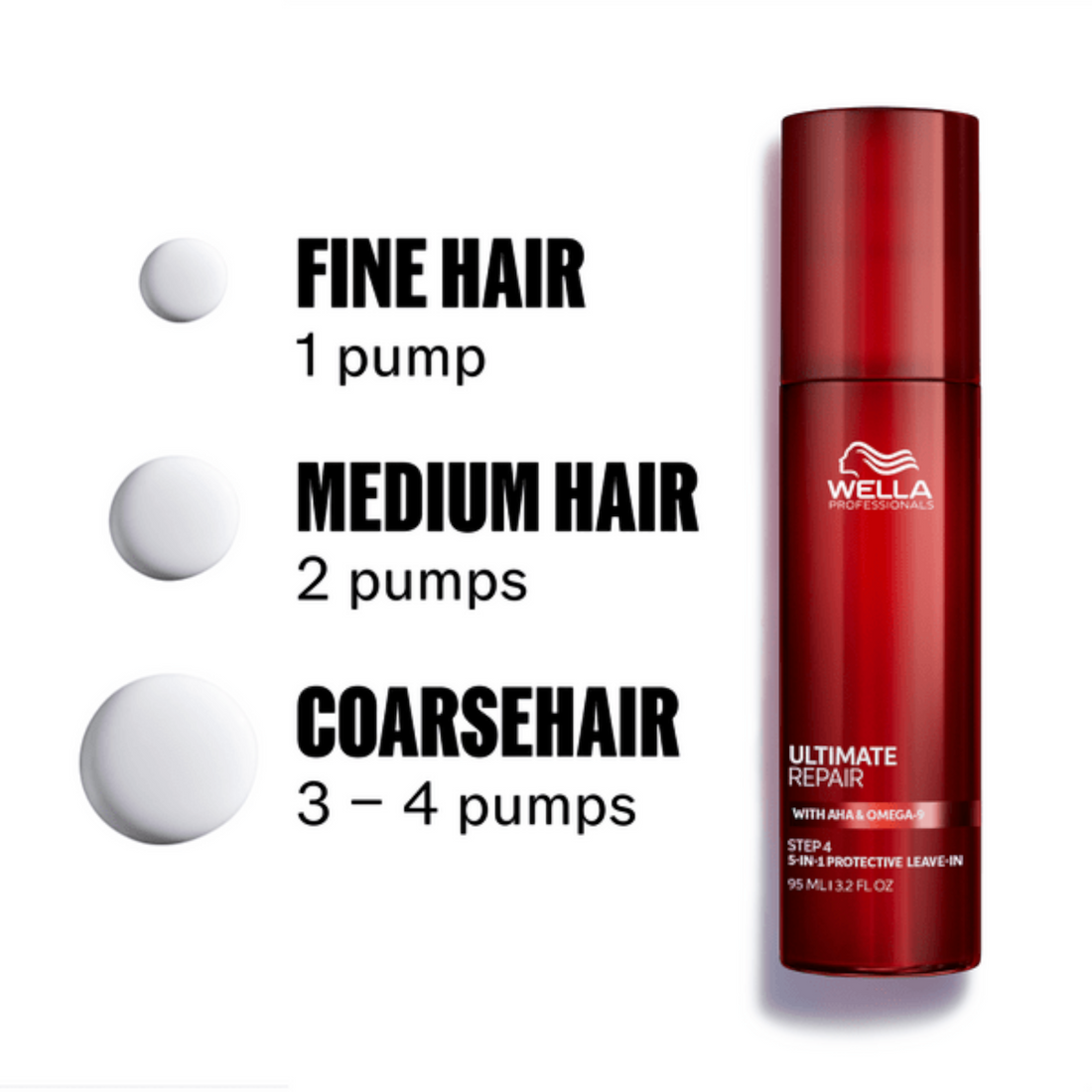Wella Professional Ultimate Repair Step 3 Miracle Leave In 95ml
