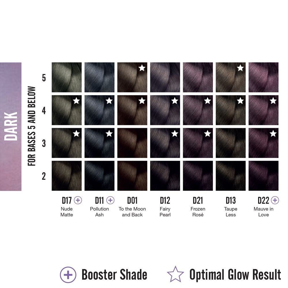 L'Oreal Majirel Glow