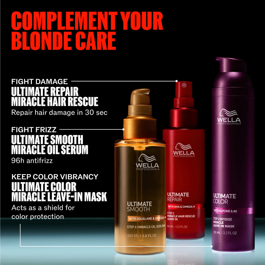 Wella Professionals Ultimate Color Blonde Shampoo 250ml