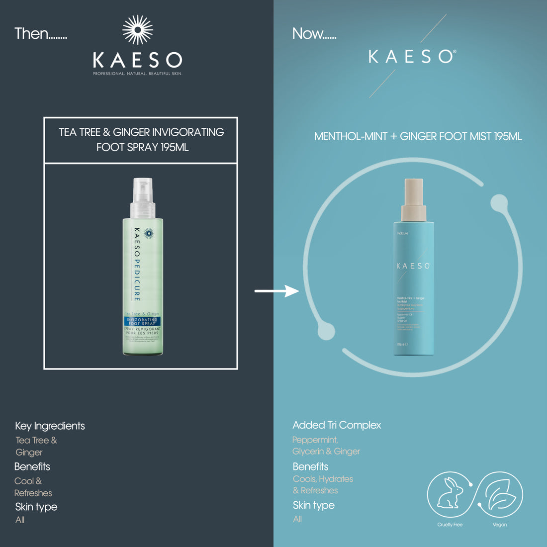 Kaeso Pedicure Menthol - Mint & Ginger Foot Mist 195ml