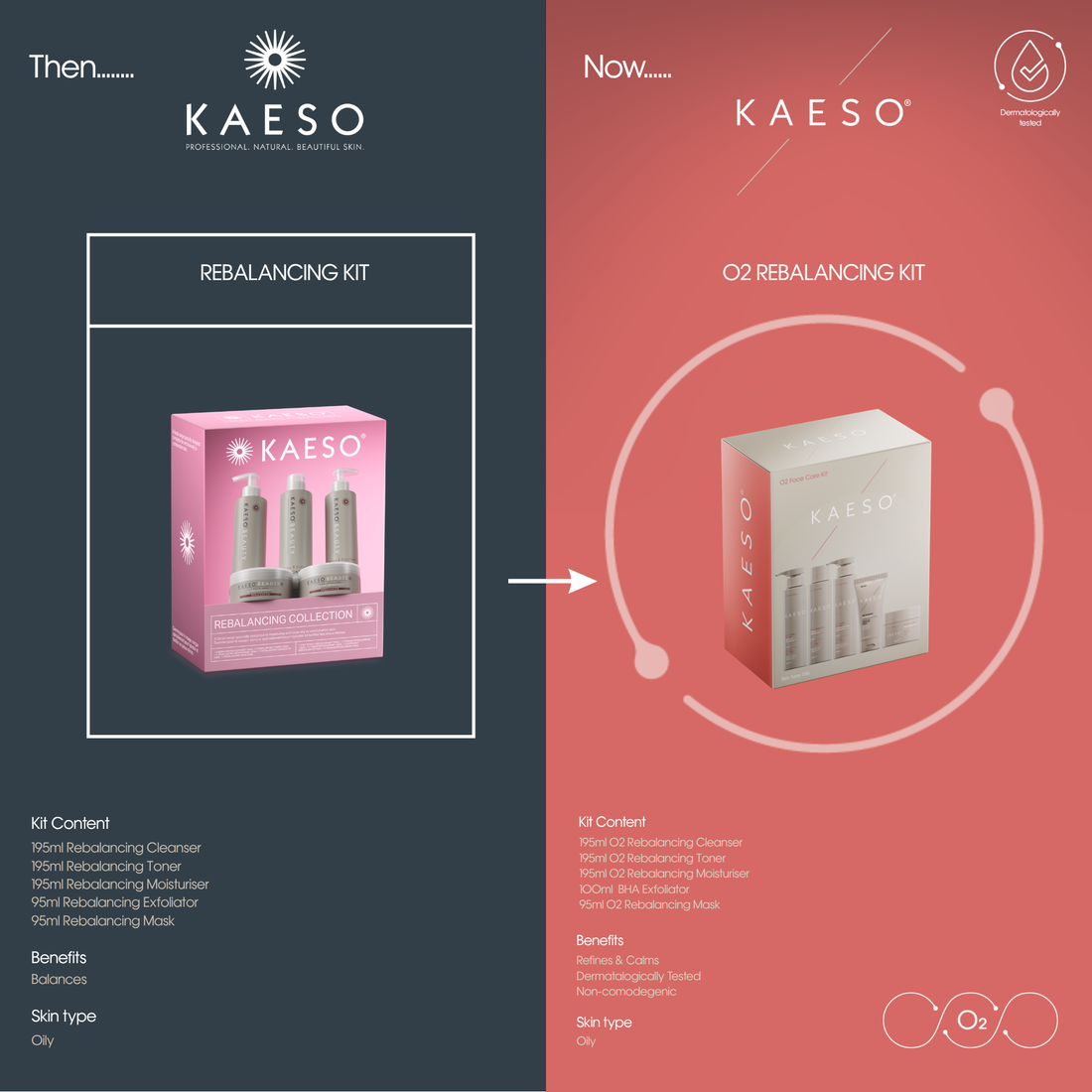 Kaeso O2 Rebalancing Kit