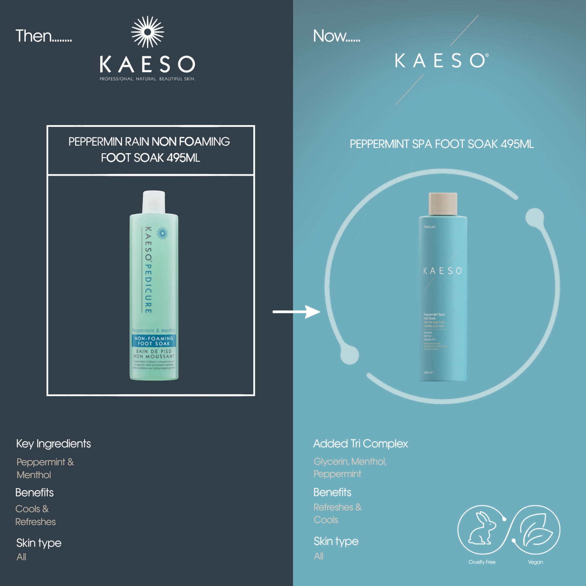 Kaeso Peppermint Spa Foot Soak 495ml