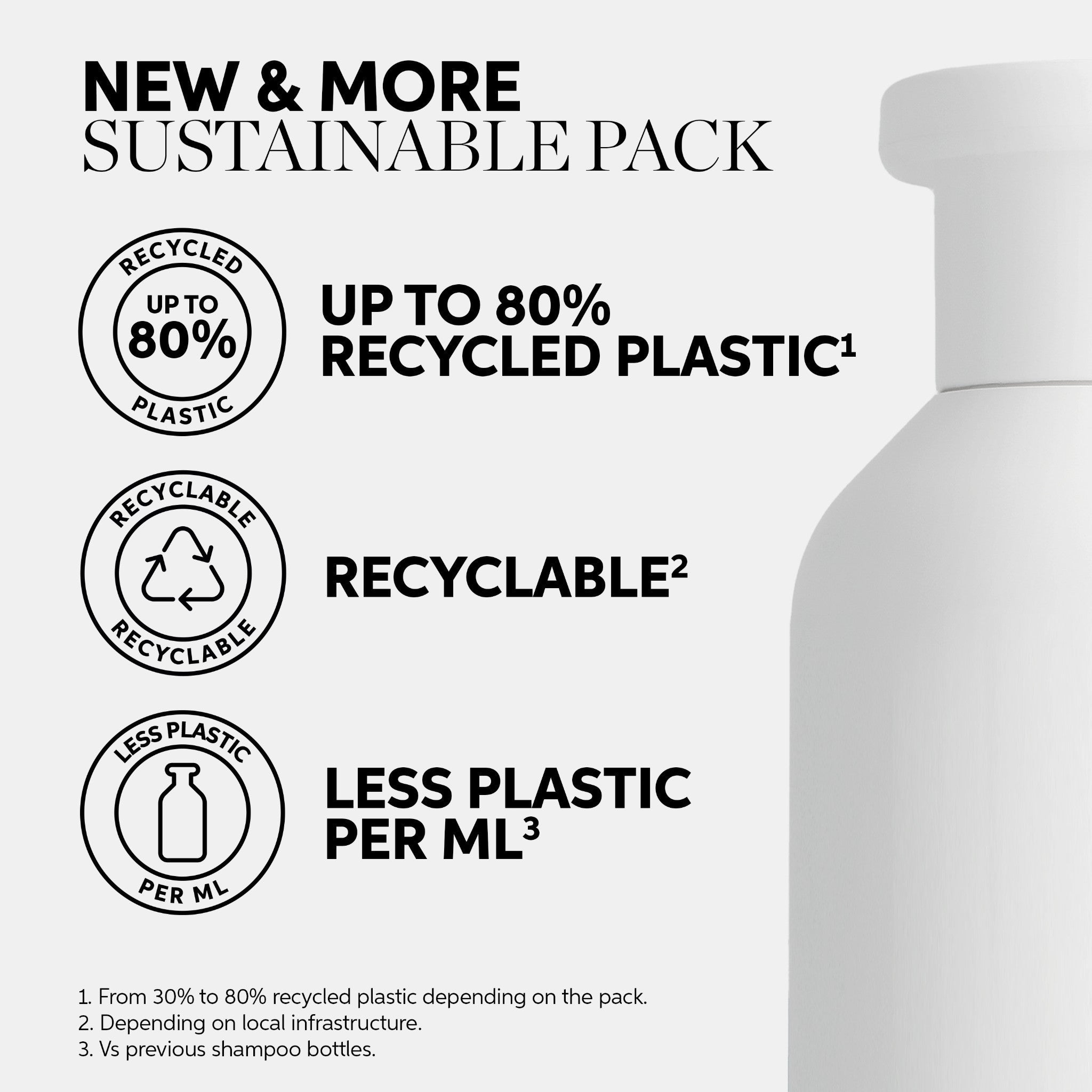 Wella Professionals Elements Renewing Mask 500ml