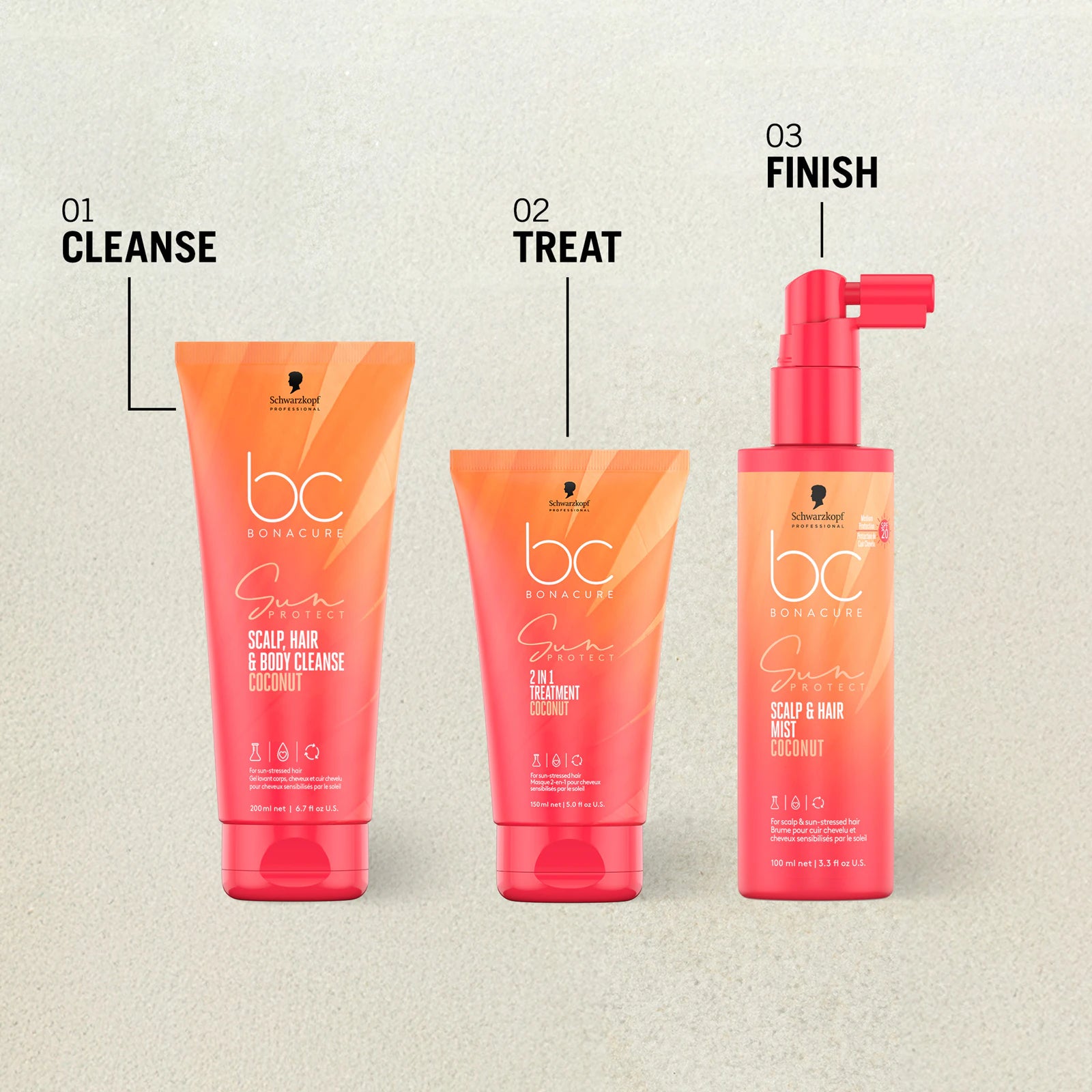 Schwarzkopf Professionals Bonacure Sun Kit