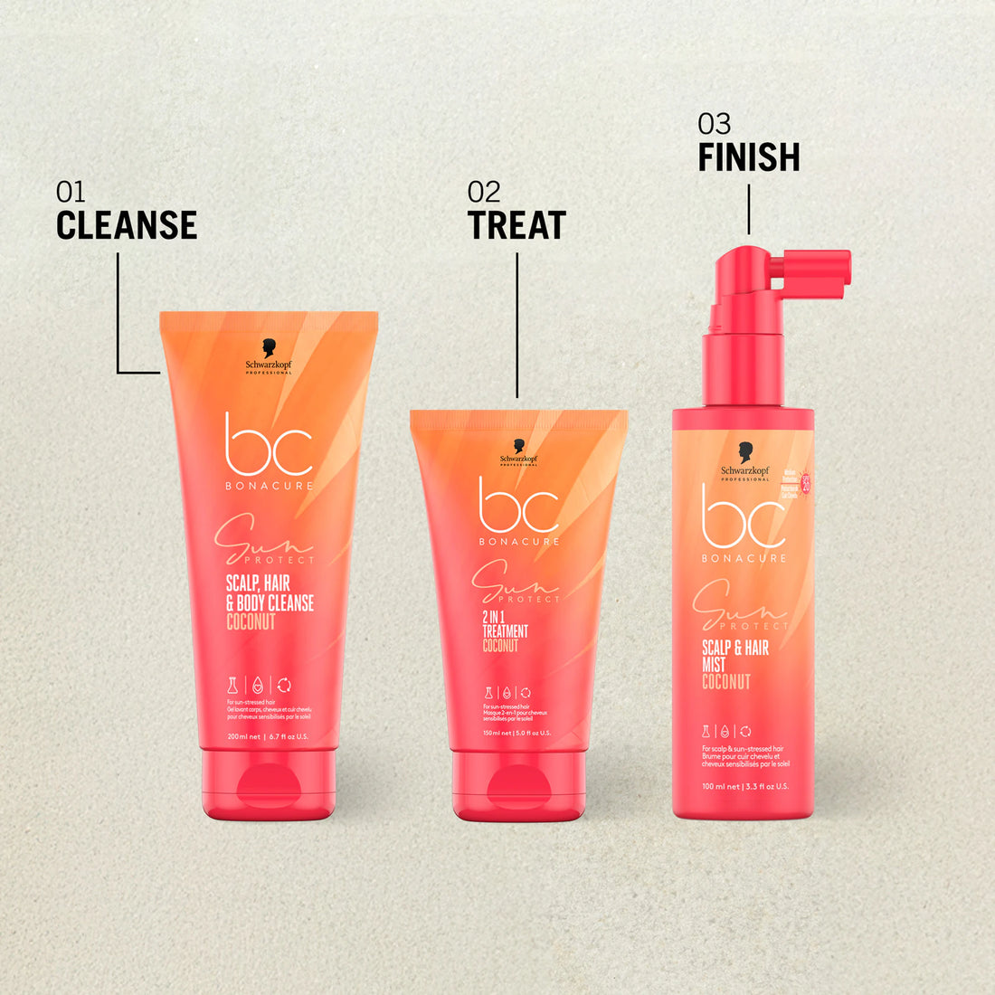 Schwarzkopf Professionals Bonacure Sun Kit